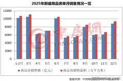 一方面取近两年供给端调