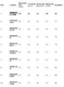 <b>像定位：它最适合偏心保守工艺、看沉手工细节</b>